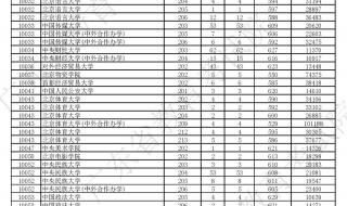 官方回应考453分上广州大学 官方回应考453分上广州大学