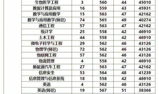 各个大学录取分数线